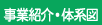 事業紹介・体系図